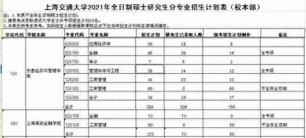 清北复交人，国内顶级院校金融专业复试线公布，分数一个比一个高