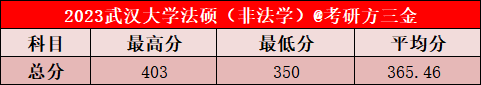 武汉大学2023年法律硕士拟录取名单