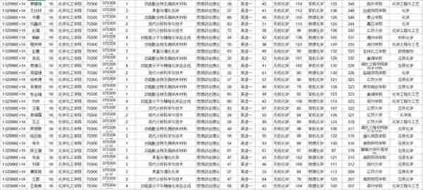 NO 68江苏大学  化学考研分析