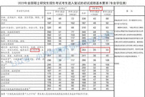 2024海南大学土木工程841报考指南 | 我要考海大土木工程