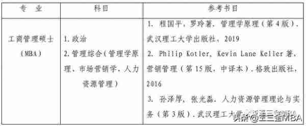 武汉理工大学MBA工商管理硕士复试专业参考书目