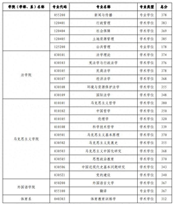 复试采用网络远程方式！河海大学公布2022年硕士研究生进入复试成绩基本要求