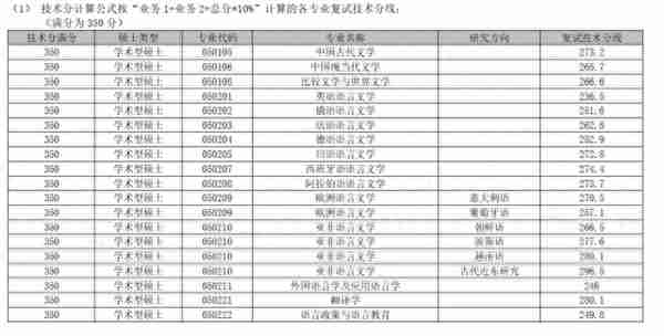 数十所院校公布考研复试线：部分“双一流”超国家线近40分