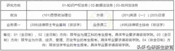 24考研择校︱湘潭大学法律硕士（非法学）超全择校分析！