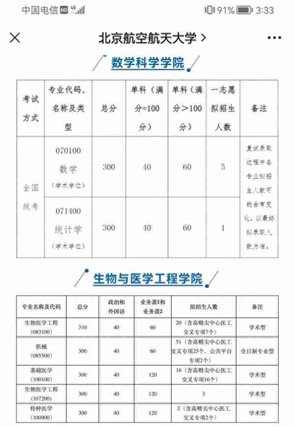 2023年北航各学院复试通知，看看你报考专业的分数线吧！