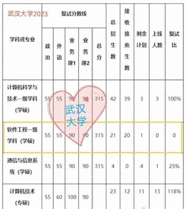 明年谁敢报？北京多所高校教育学无一人进入复试，全靠调剂