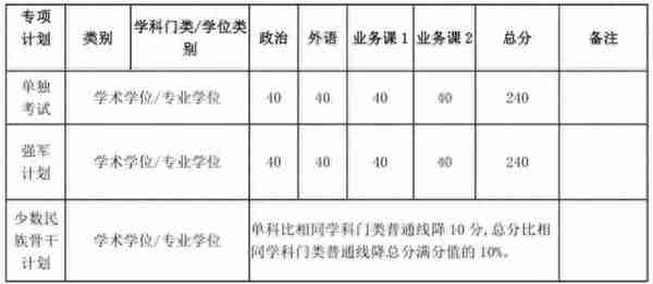 来了！普遍上涨，武大、北大等20所知名高校公布2019年考研复试线