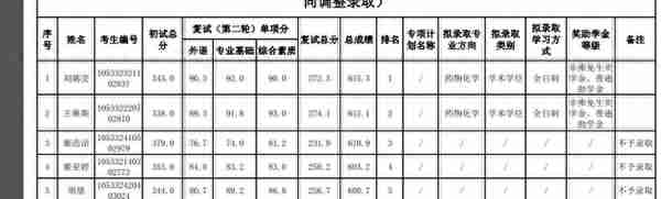 中南大学2022研究生拟录取名单（二），湘雅医学院招生多吗