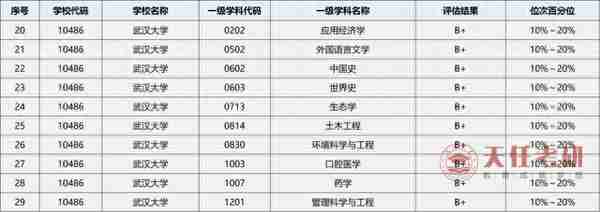 每日一校 | 武汉大学考情分析：考研难度大的专业、复试分数线