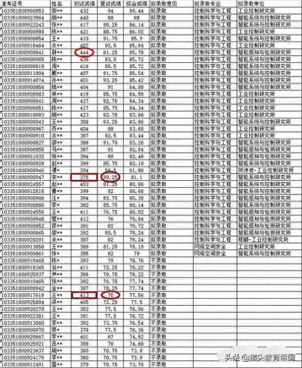 浙大研究生复试，倒数第一逆风翻盘，413分被刷，过来人道真相