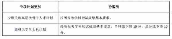 湖南大学近5年硕士研究生入学考试复试线（2018年-2022年）