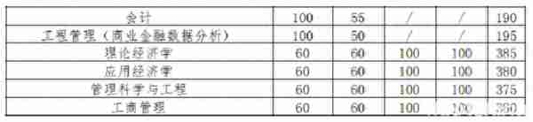 武汉大学研究生复试分数线终于出炉