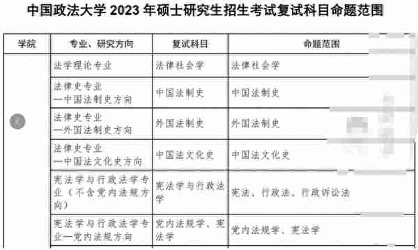 提前发布复试信息！这些学校注意！