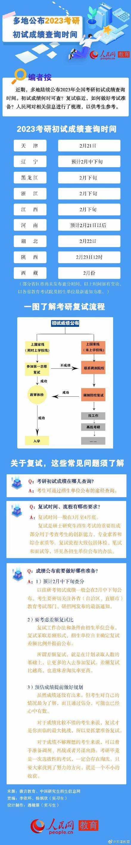 考研初试成绩何时可查？多地公布时间→