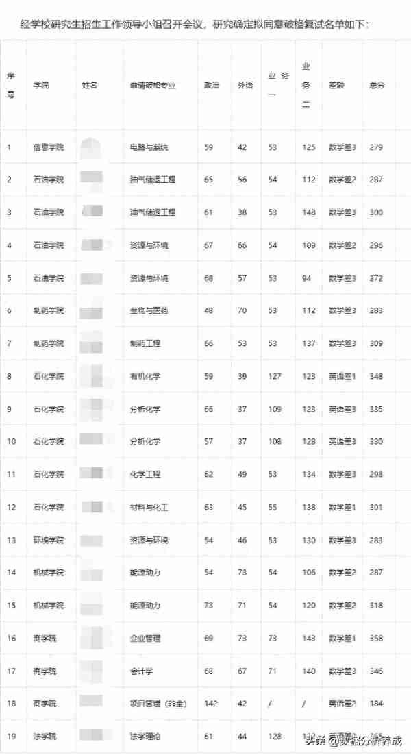 考研未过国家线也能进复试的政策想了解一下吗？