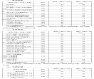 山东科技大学2019年硕士研究生招生复试分数线