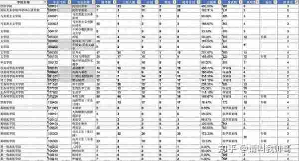 24、25考研的同学们注意了！考研的战场即将到来