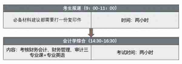 24考研 | 浙江财经大学MPAcc会计专硕上岸经验分享