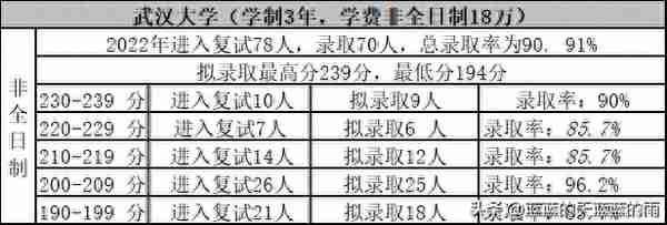 考研上岸！2022年MPAcc专业复试录取率80%以上的院校！收藏