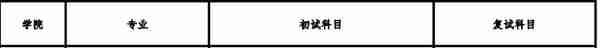 19首都经济贸易大学经济学考研择校，参考书，报录比汇总