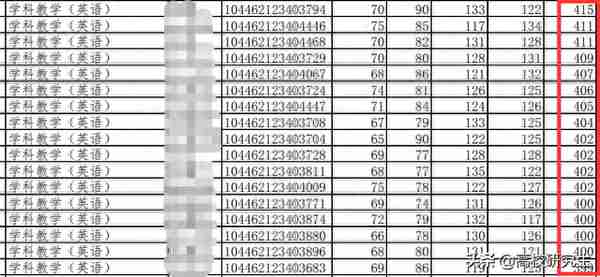 一考生考曲师大390分排100名，无缘复试，网友：考的好不如报的好