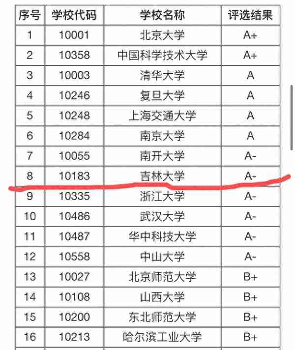 这所985很良心，物理专业复试比偏低，学校直言：进复试就有书读