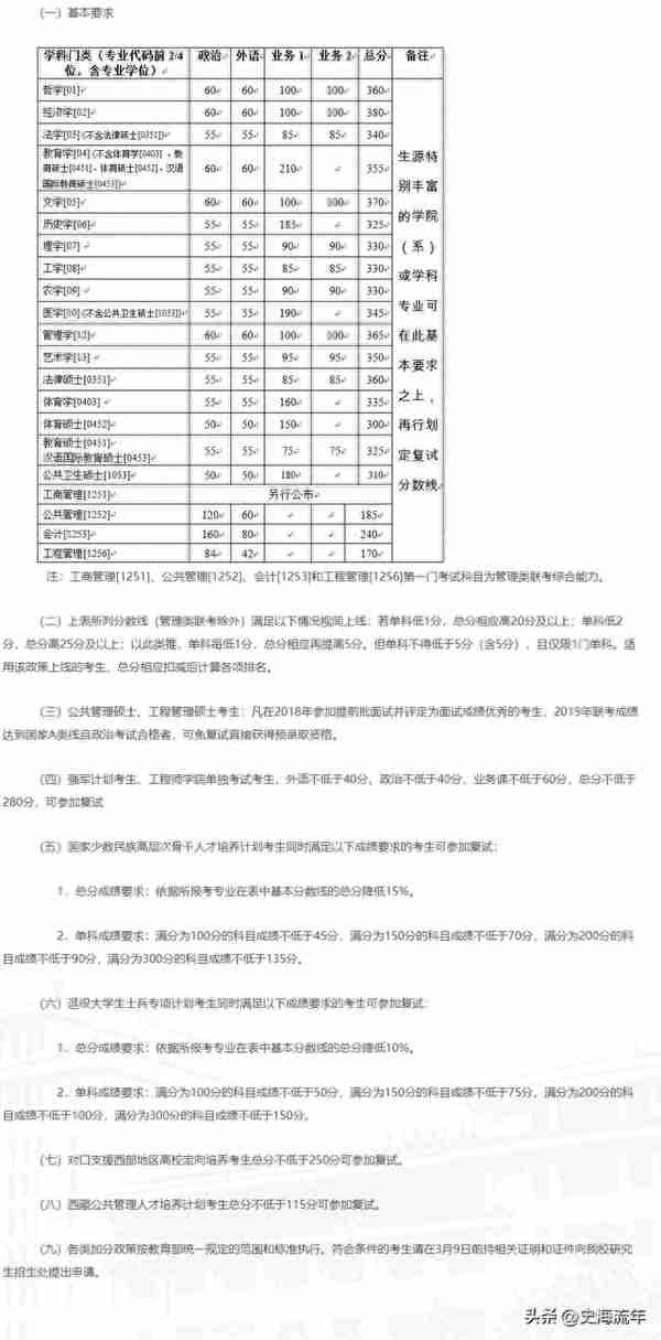 浙江大学2023考研成绩发布，数学出现了满分，复试分数线分析