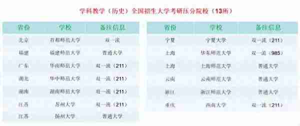 学科历史24考研择校之复试分数篇