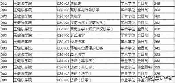 最新考纲！考研院校那些事儿之苏州大学（上篇）