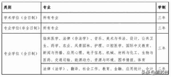 苏州大学2024年硕士研究生招生简章