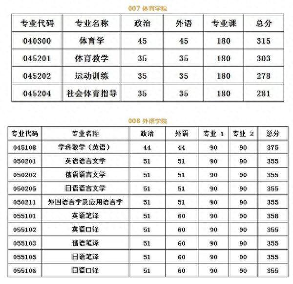 河南大学2019年硕士研究生招生复试分数线公布