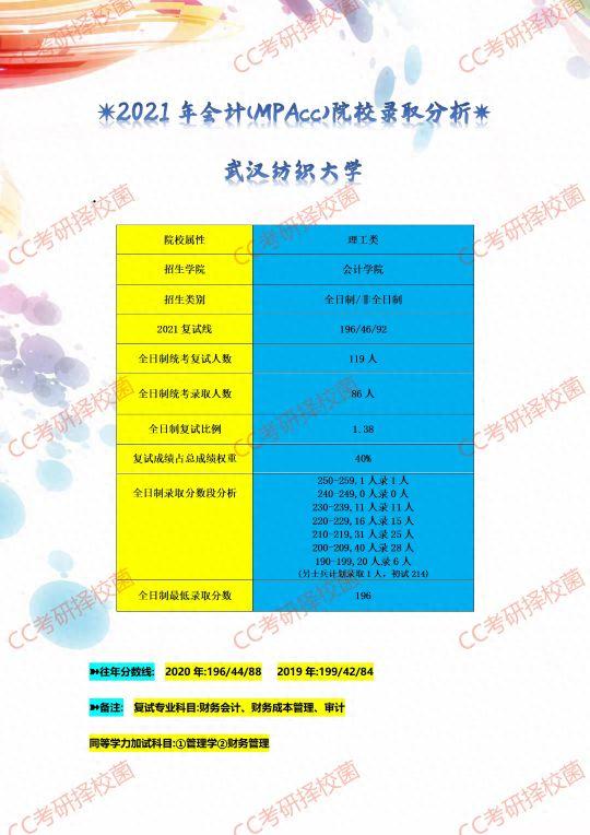 湖北地区MPAcc院校录取分析情况