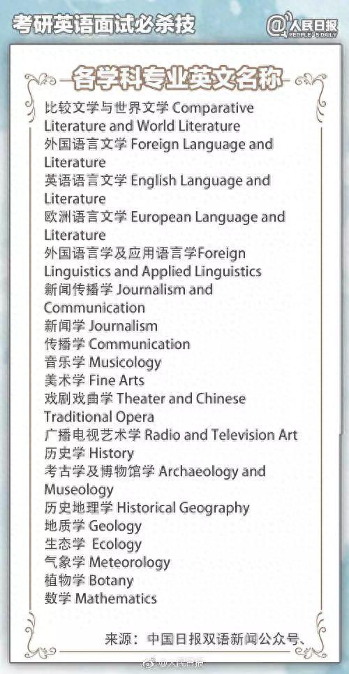 5步搞定考研复试口语，附80个实用专业名称翻译