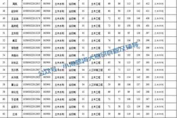 2024海南大学土木工程841报考指南 | 我要考海大土木工程