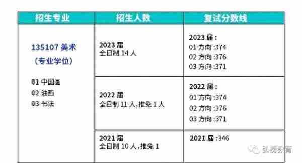 2024山东建筑大学美术考研详解