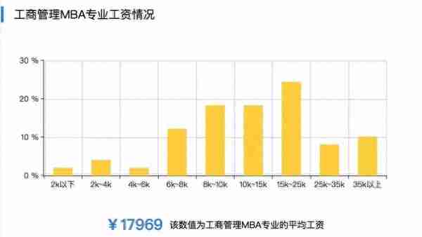 绵阳金锐砺考研带你全面了解MBA