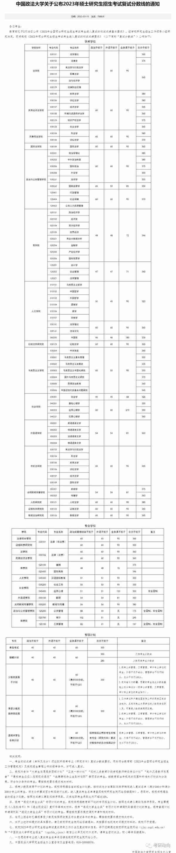 赶紧来看！多所院校公布23考研复试线！