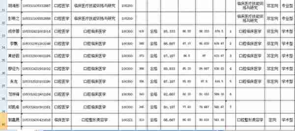 中南大学2022研究生拟录取名单（二），湘雅医学院招生多吗