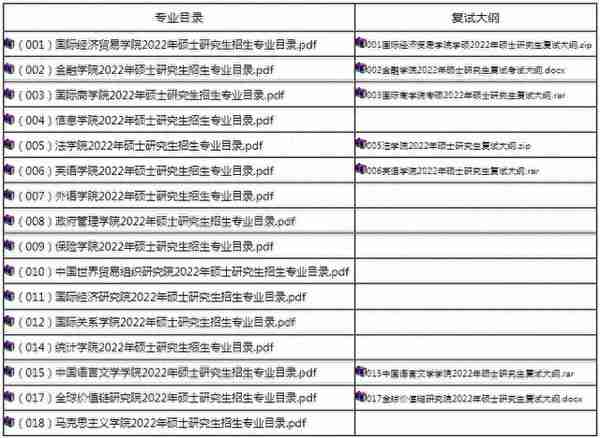 这些院校已公布复试参考书目