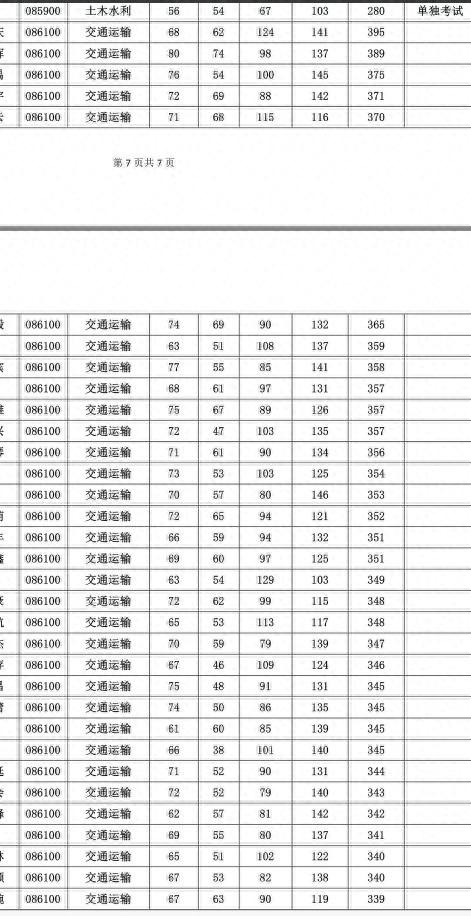 河海大学交通专业研究生考试