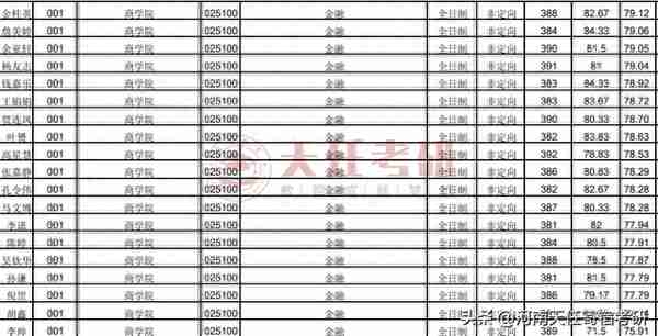 考研院校：温州大学，温州大学考研分析