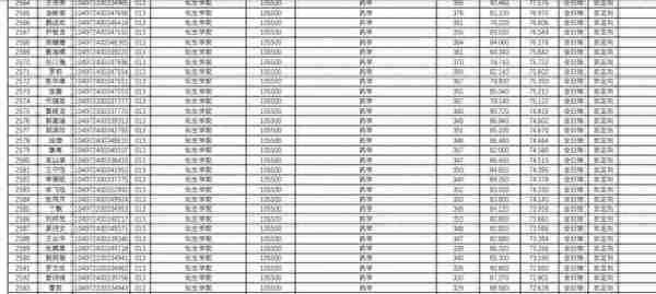 武汉理工大学2022研究生复试结果公布，理工类专业录取人数太多