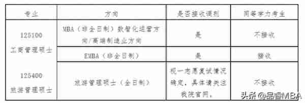 广西大学工商管理学院2023年专业学位硕士研究生复试细则