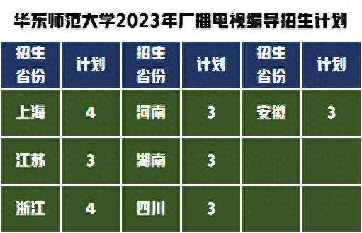 华东师范大学艺术类招生专业，2023年考研复试分数线是多少？