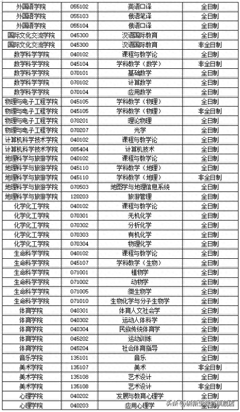 新疆师范大学考研调剂信息汇总，附调剂录取情况、调剂来源等