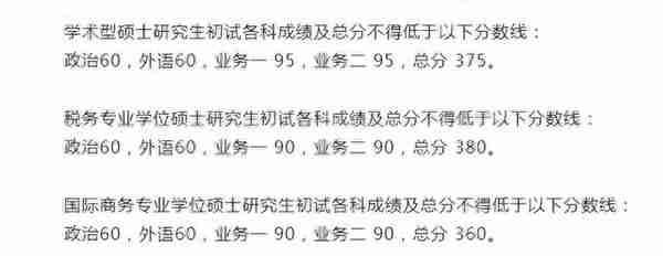 南开大学2022研究生复试院线出来了，理工类专业低到离谱