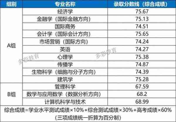 2022年浙江省属三位一体录取、师资+基层卫生定向招生录取汇总