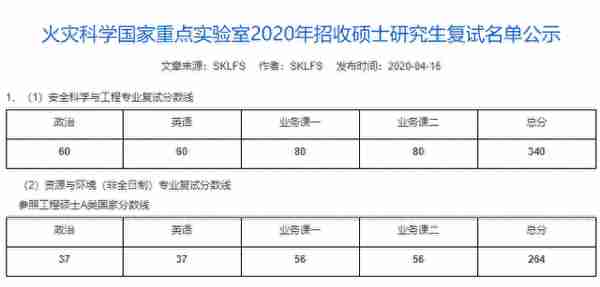 数十所院校公布考研复试线：部分“双一流”超国家线近40分