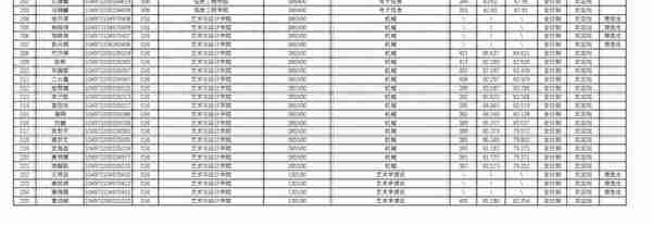 2022武汉理工大学研究生复试结果（三），看看这个分数高吗