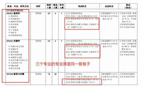 院校考情 | 西南政法大学传播学810/706考研信息最全汇总